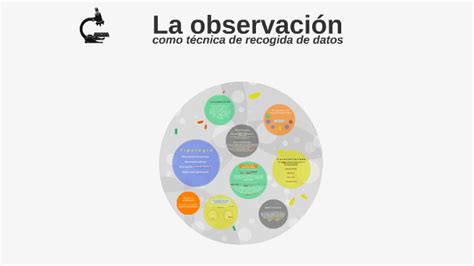 La Observaci N Como M Todo De Investigaci N By Felipe Ff On Prezi