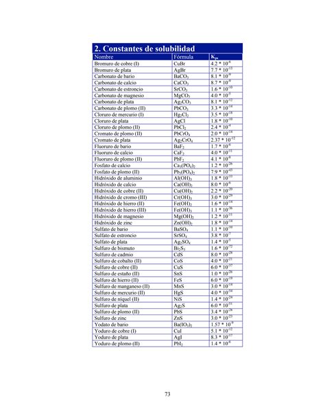 SOLUTION Tablas Constantes Studypool