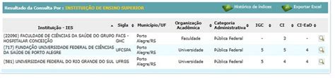 Como saber se a faculdade é reconhecida pelo MEC?