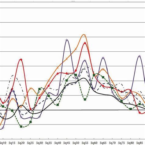 Sex Ratio Of Mortality Risks In Belgian Cities 1910 Download