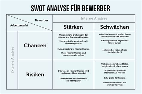 Swot Analyse St Rken Und Schw Chen Nutzen Karrierebibel De