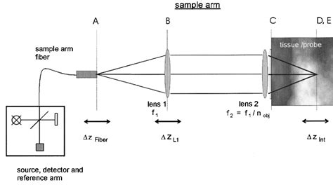 Figure 1 From Spatially Confined And Temporally Resolved Refractive