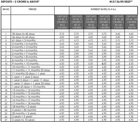 Axis Bank Revises Interest Rates On These Fixed Deposits Check Details