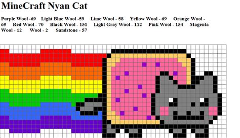 Minecraft Nyan Cat Cheat Sheet By Secretdisaster7 On Deviantart Nyan