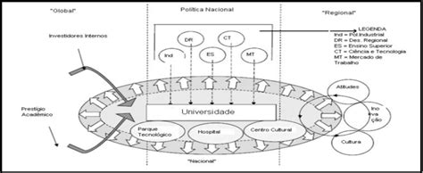 Redes Multiescalares - ES multimodais e multiescalares comprometidas regionalmente | Download ...