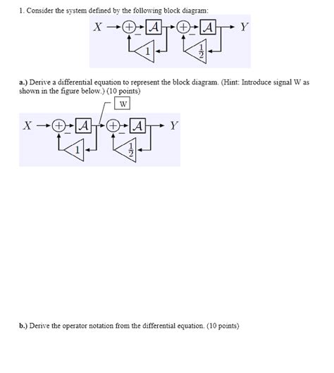 Solved 1 Consider The System Defined By The Following Block Chegg