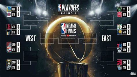 Así Quedan Los Playoffs De La Nba Clasificados Cruces Y Horarios