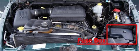 Fuse Box Diagram Dodge Ram