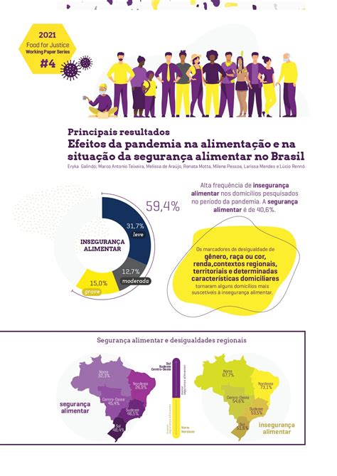 Relatório Brasil da fome Ibpad participa de pesquisa sobre insegurança