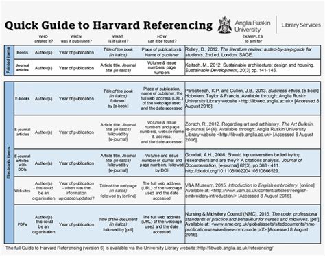 Harvard Referencing Style Online Sources Clipart