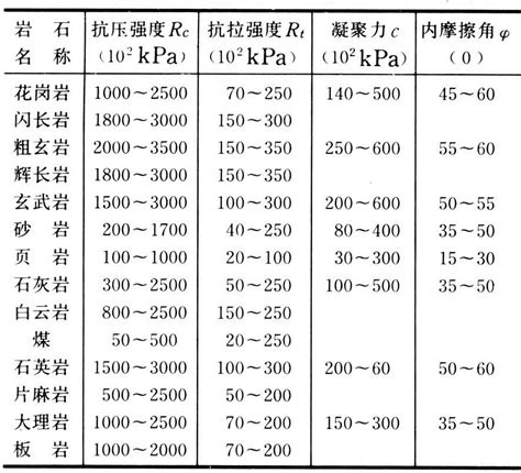 岩石强度 智汇三农