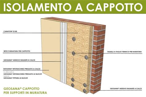 Ton Gruppe Ristrutturazioni E Costruzioni In Bioedilizia