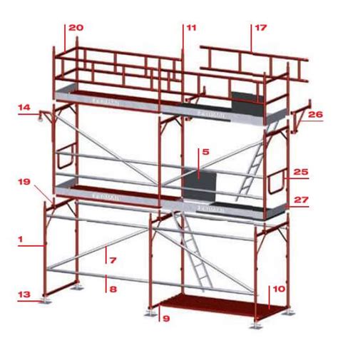 Partes De Un Andamio Todo Lo Que Necesitas Saber Ct Blog