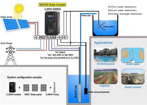 MICNO Hybrid Solar Water Pump Inverter 11kw Solar Water Pump Inverter