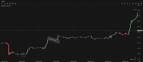 Understanding Cup And Handle Patterns Tabtrader