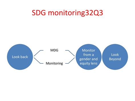 Assessing Progress Towards Sdg 5 From National To Community Levels