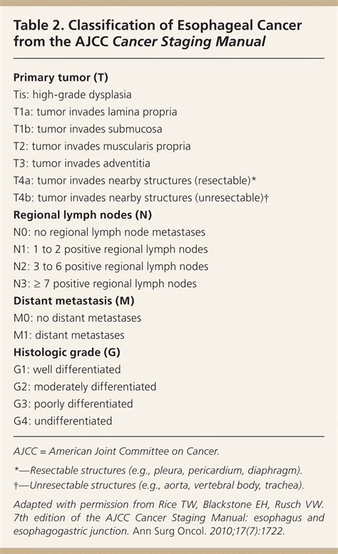 Esophageal Cancer Staging Ajcc 7th Edition