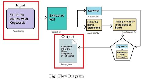 Jupyter Notebook Flowchart