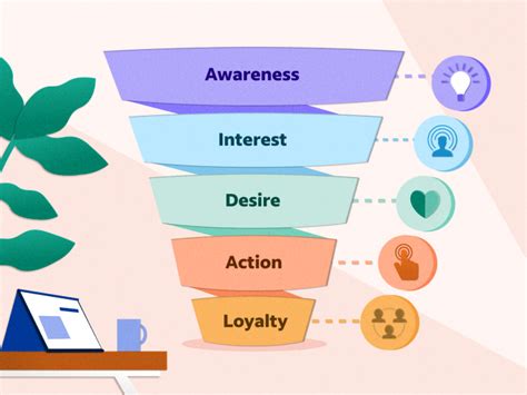 5 Stages Of A Sales Funnel Plus Steps And Examples