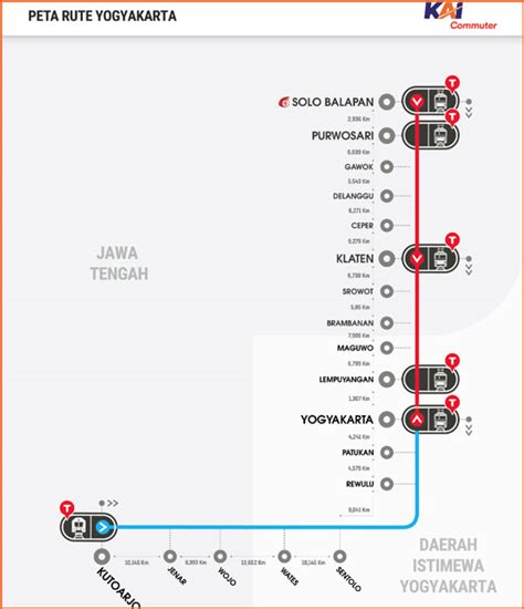 UPDATE Jadwal KRL Solo Jogja Hari Ini Terlengkap 2024 Infojek