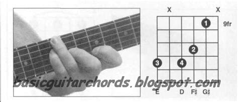 Basic Guitar Chords: 9th Chords--E9 Guitar Chord