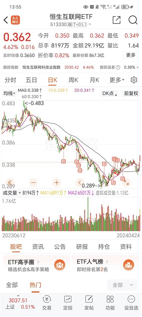 医疗跌跌不休后还会有春天吗？财富号东方财富网