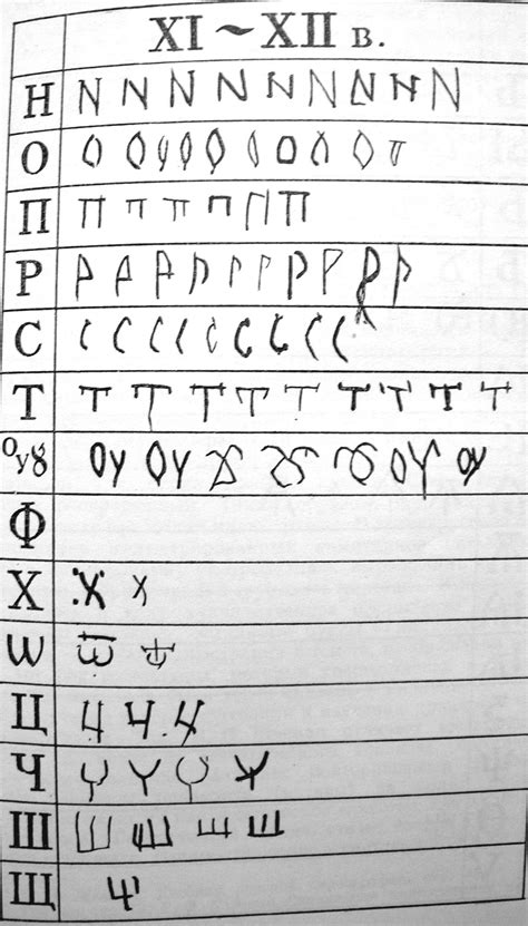 Slavic palaeography