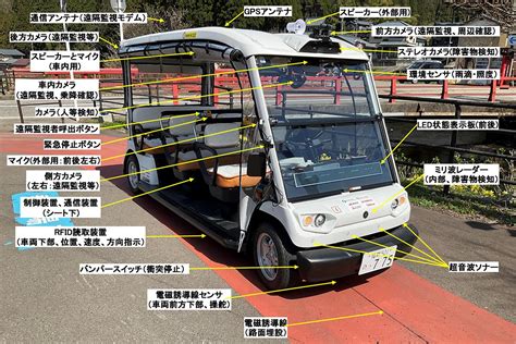 国内初認可のレベル4自動運転車 運転手が不要に Impress Watch