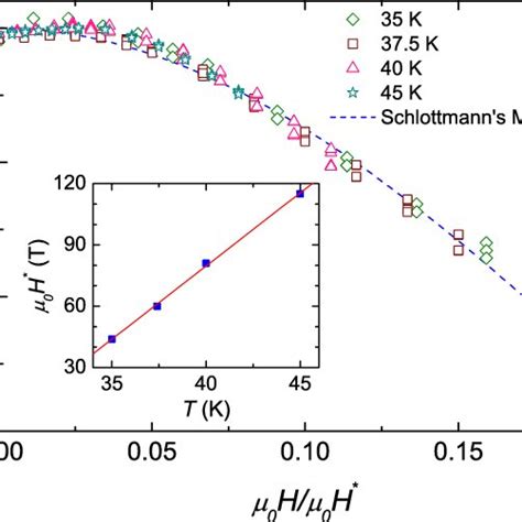 Temperature Dependence Of The F Electron Specific Heat Of Cepd P