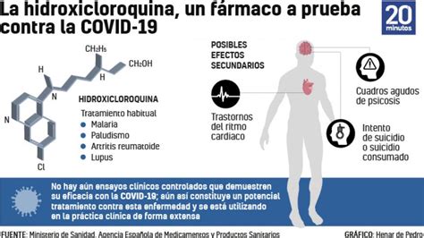 La Oms Detiene Los Ensayos Clínicos Con Hidroxicloroquina En Pacientes