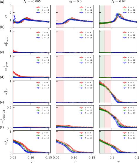 Figure From Monte Carlo Study On Low Temperature Phase Diagrams Of