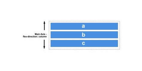 Css Flex Guide Mastering The Flexbox Layout Model