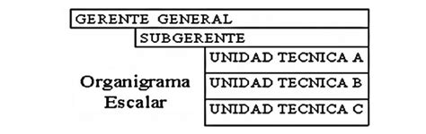 Ejemplo Organigrama Escalar Images And Photos Finder Porn Sex Picture