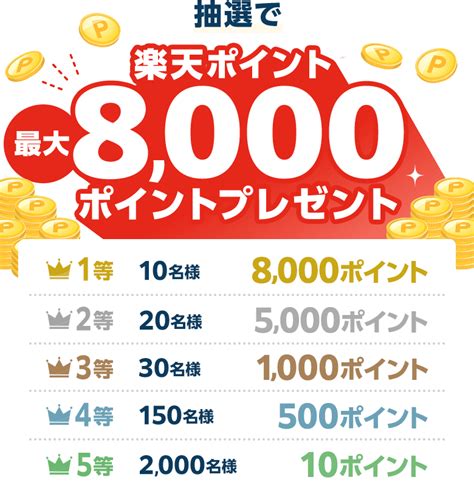 楽天ポイントカード ユニディ抽選で楽天ポイント最大8 000ポイントプレゼントさらにチェックイン条件達成で当選確率3倍 キャンペーン一覧