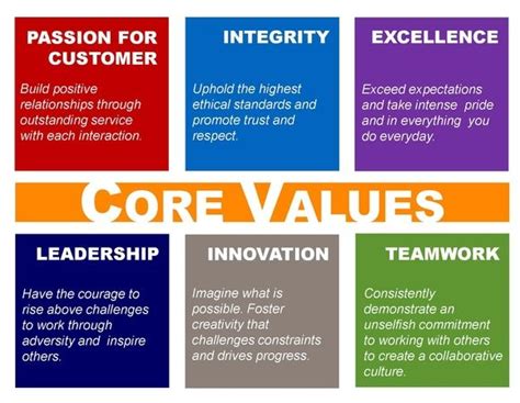 Company Core Values Statement