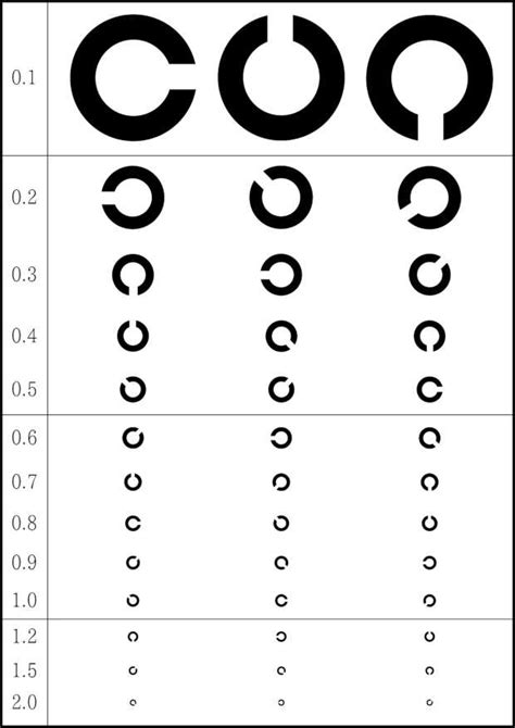 視力の定義と、20種類の視力について めだまにあ