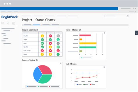 How To Track Project Metrics On Sharepoint