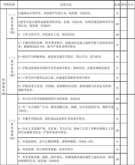 金山乡九年一贯制学校绩效考核细则word文档在线阅读与下载无忧文档