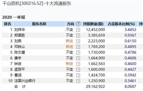 近5万股民无眠，又一起牛市被闷杀！曾经10倍大牛股，刚被宣布退市！5年多暴跌95，260亿灰飞烟澎湃号·媒体澎湃新闻 The Paper