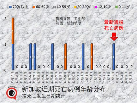 即日起！中国不再公布无症状感染；新加坡抗疫模式或可提供启示