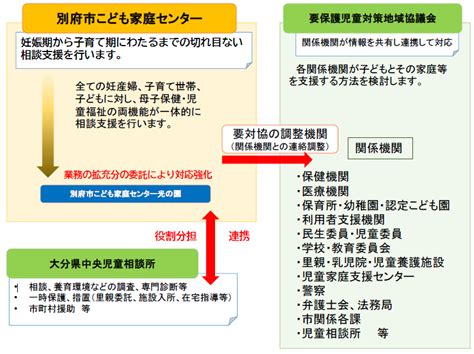 別府市こども家庭センター｜別府市