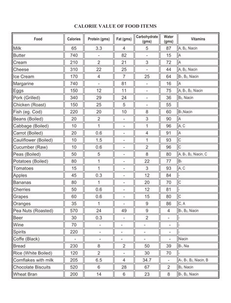 Printable Calorie Chart Uk