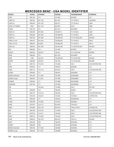 Lista de Códigos de falhas fault codes Mercedes Benz