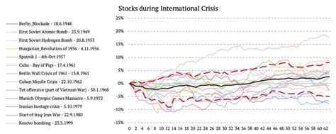 The Worst One Day Shocks And The Biggest Geopolitical Events Of The