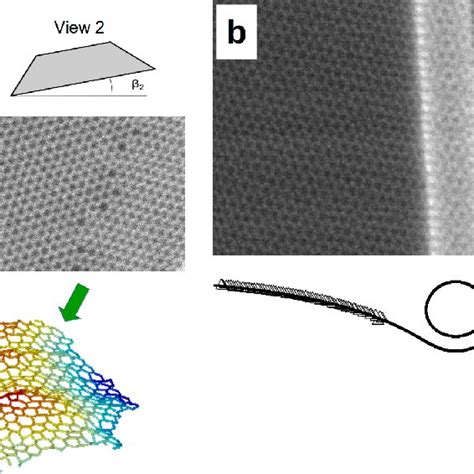 A 3d Structure Of A Graphene Grain Boundary Obtained From Two Download Scientific Diagram