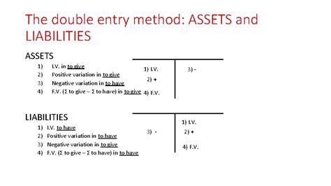 The Double Entry Method Agenda The Double Entry