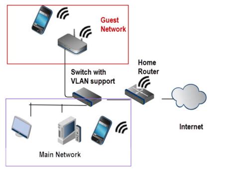 How To Set Up A Guest Wi Fi Network Citizenside