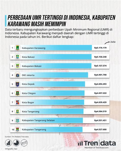 Peringkat Upah Kerja Di Indonesia Sijori Id