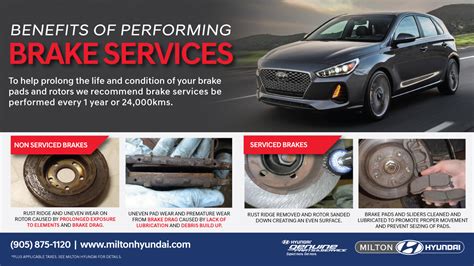 Service Specials Milton Hyundai