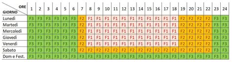 A Cosa Servono Le Fasce Orarie Nella Bolletta Elettrica